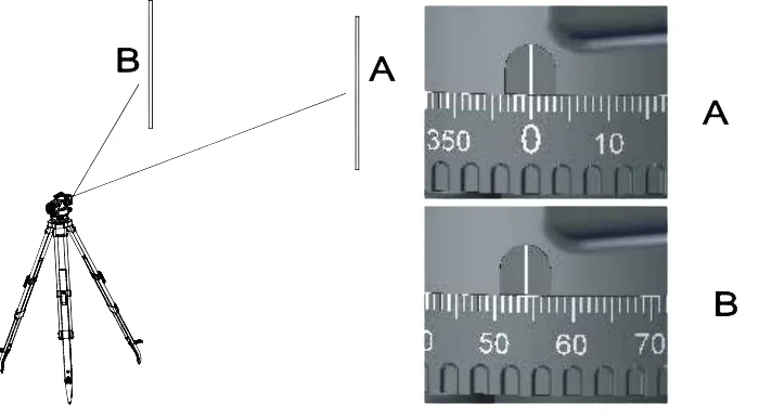 máy thủy bình satlab SAL32
