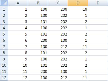Bảng số liệu trên Excel