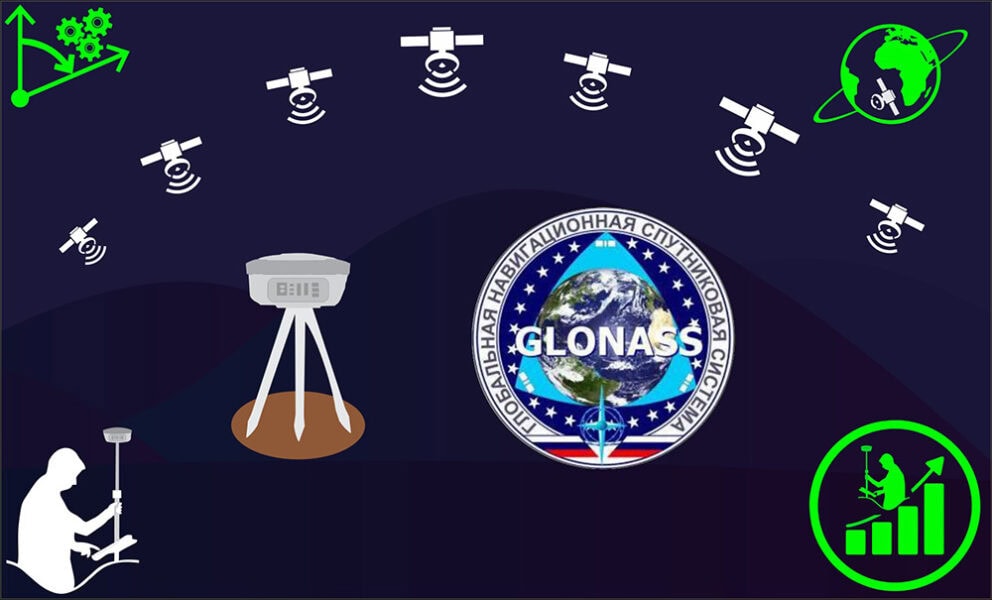 glonass là gì