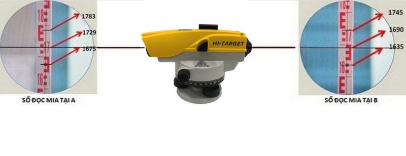 đo ma máy thủy bình