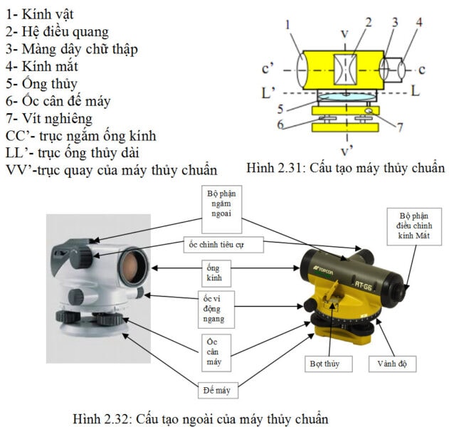 Cấu tạo máy thủy bình