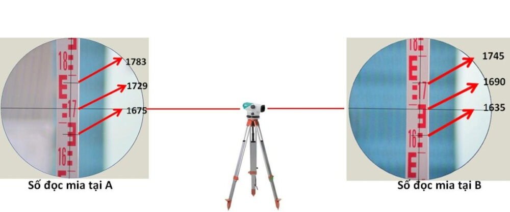 Cách đọc mia trên máy thủy bình