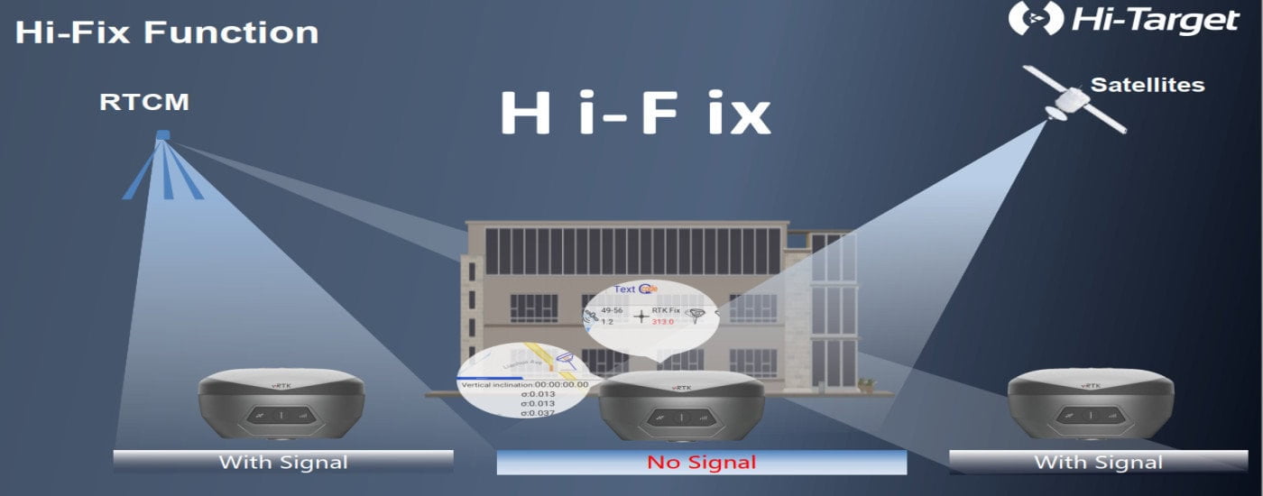 máy GNSS RTK Hi-Target