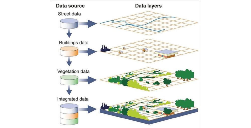 GIS là gì? Ứng dụng thực tế của GIS, thông tin chi tiết A-Z