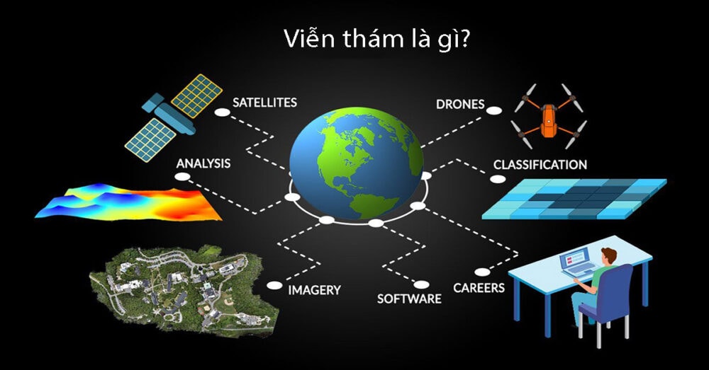 viễn thám là gì