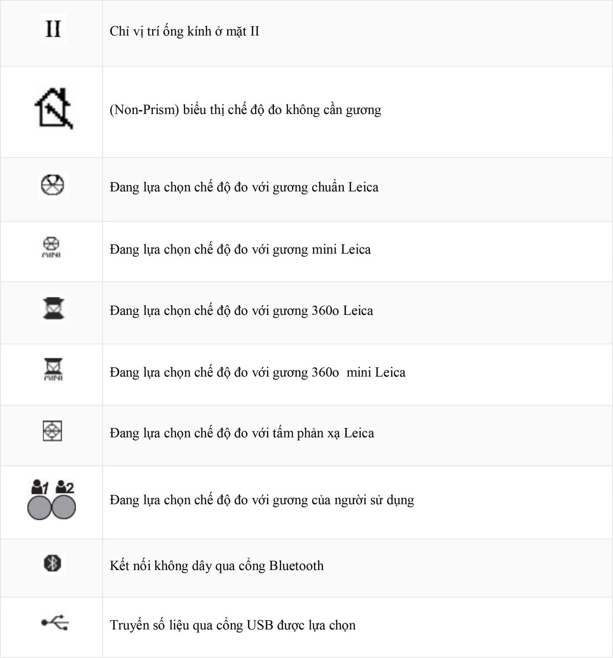 Hướng dẫn sử dụng máy toàn đạc điện tử Leica TS-02 VÀ TS-06 4 hướng dẫn sử dụng máy toàn đạc Leica TS02 TS06