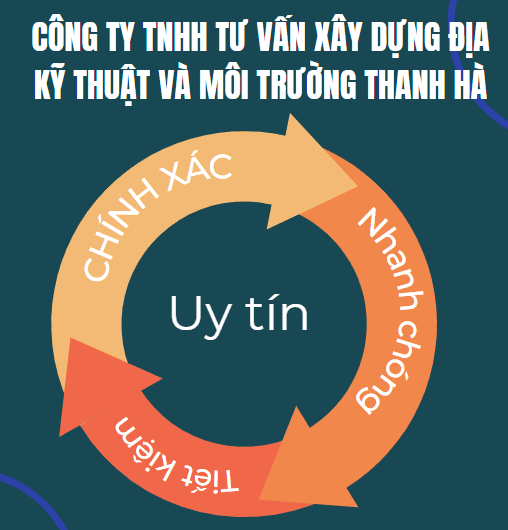 Công ty TNHH Tư vấn Xây dựng Địa kỹ thuật và Môi trường Thanh Hà 71 Công ty Thanh Hà