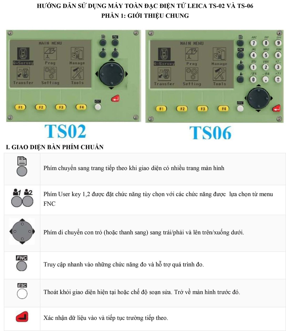 Hướng dẫn sử dụng máy toàn đạc điện tử Leica TS-02 VÀ TS-06 1 hướng dẫn sử dụng máy toàn đạc Leica TS02 TS06