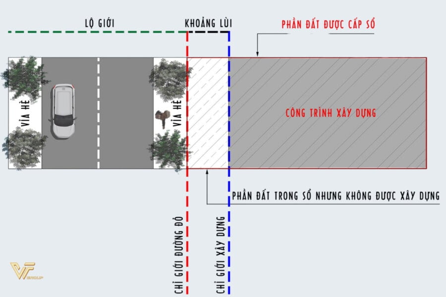 Chi gioi duong do la gi
