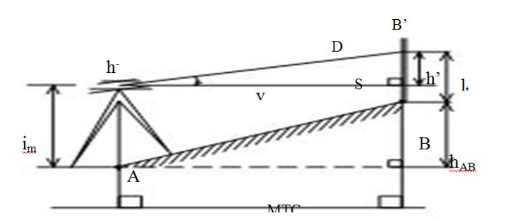 Đo cao là gì? Phân loại và nguyên lý đo cao trong trắc địa 6 đo cao trong trắc địa