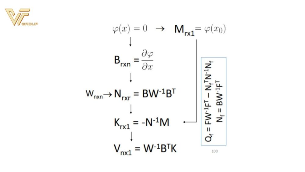 Bình sai trong trắc địa là gì? Cách tính bình sai 2 Bình sai trong trắc địa là gì