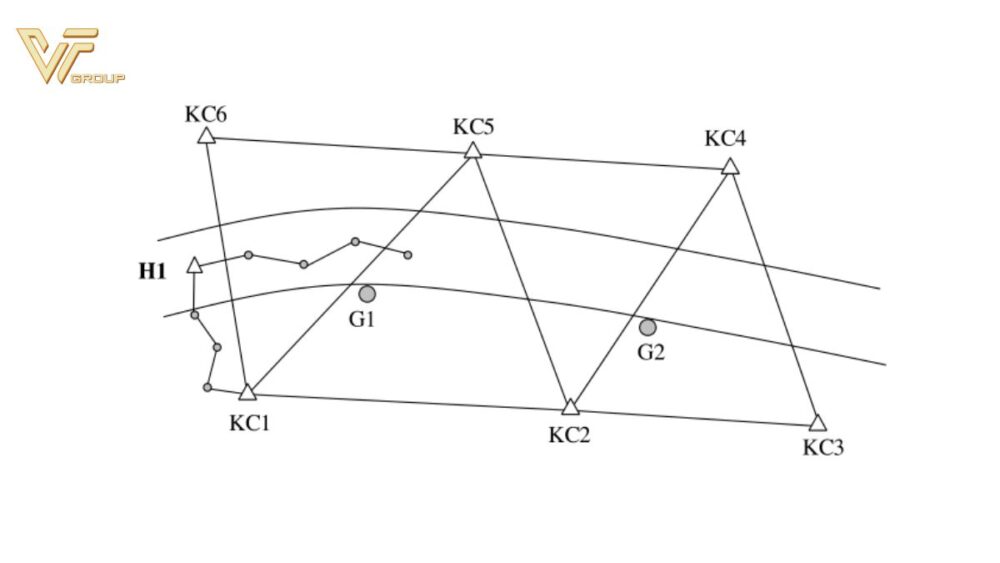 bình sai trong trắc địa là gì