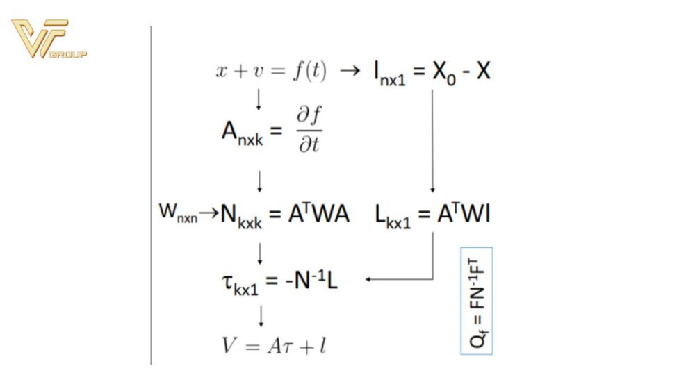 Bình sai trong trắc địa là gì? Cách tính bình sai 3 Bình sai trong trắc địa