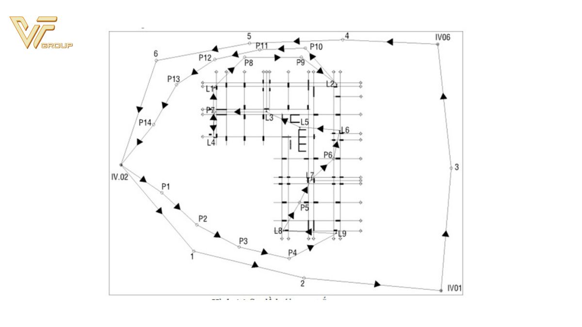 Bình sai trong trắc địa là gì? Cách tính bình sai 4 Bình sai trong trắc địa