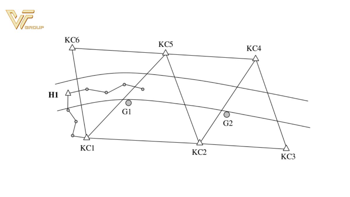 Bình sai trong trắc địa là gì? Cách tính bình sai 1 bình sai trong trắc địa là gì