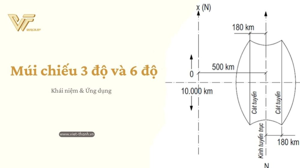 múi chiếu 3 độ và 6 độ