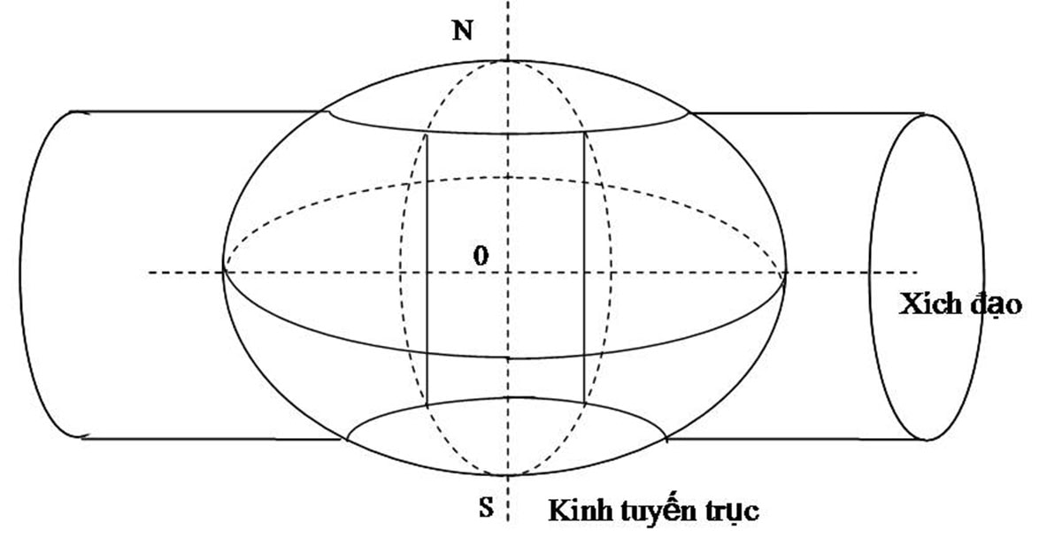 Múi chiếu 3 độ và 6 độ là gì? Ứng dụng và cách chuyển đổi 1 múi chiếu 3 độ và 6 độ