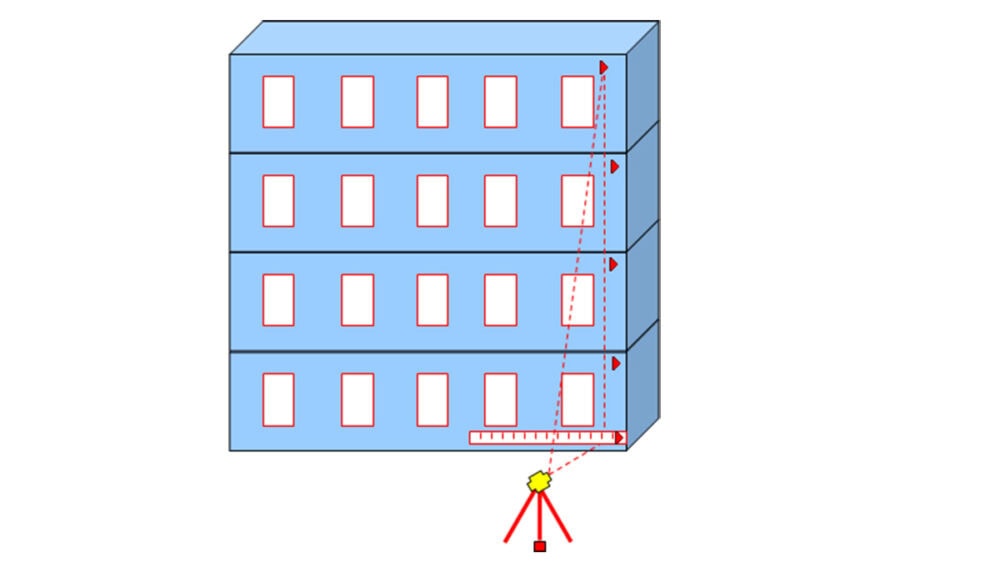 quan trắc nghiêng công trình