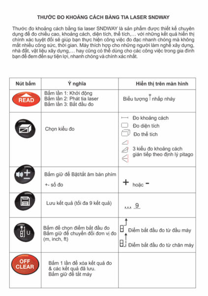 Máy đo khoảng cách laser SNDWay M40