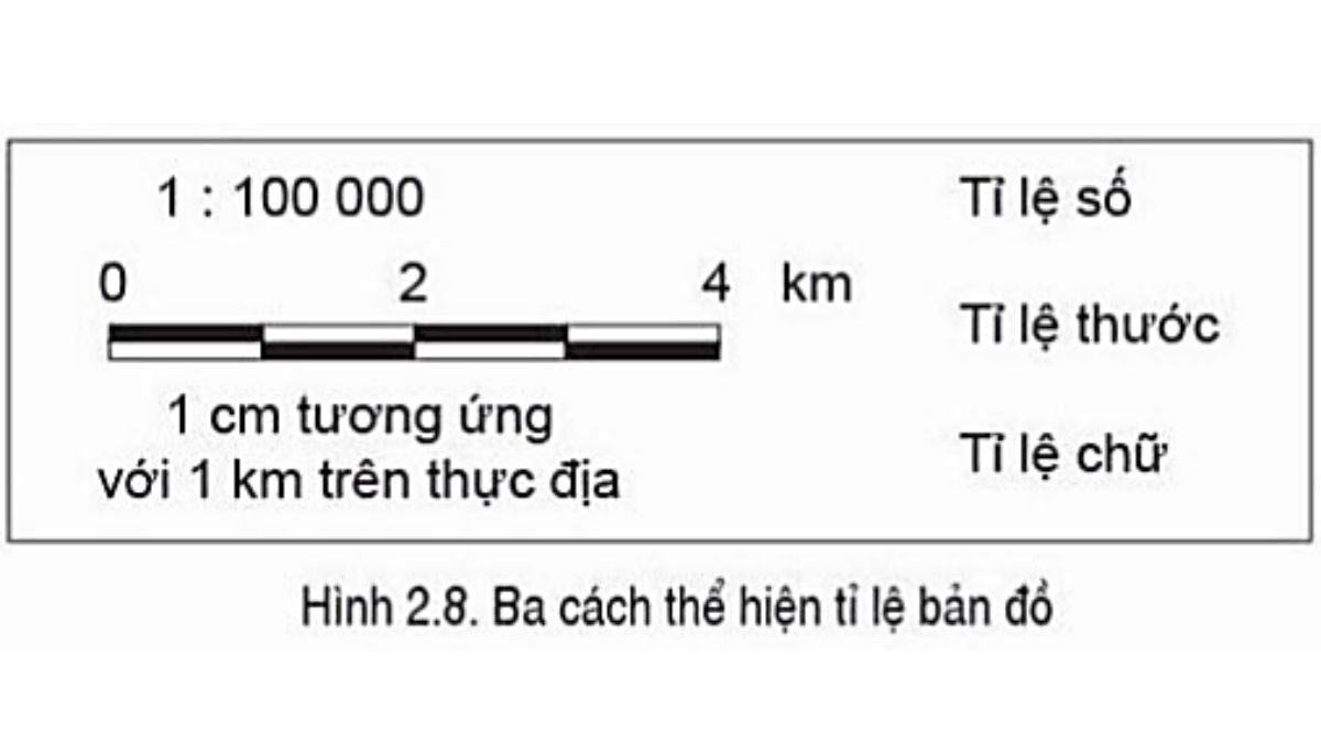 Có mấy loại tỉ lệ bản đồ