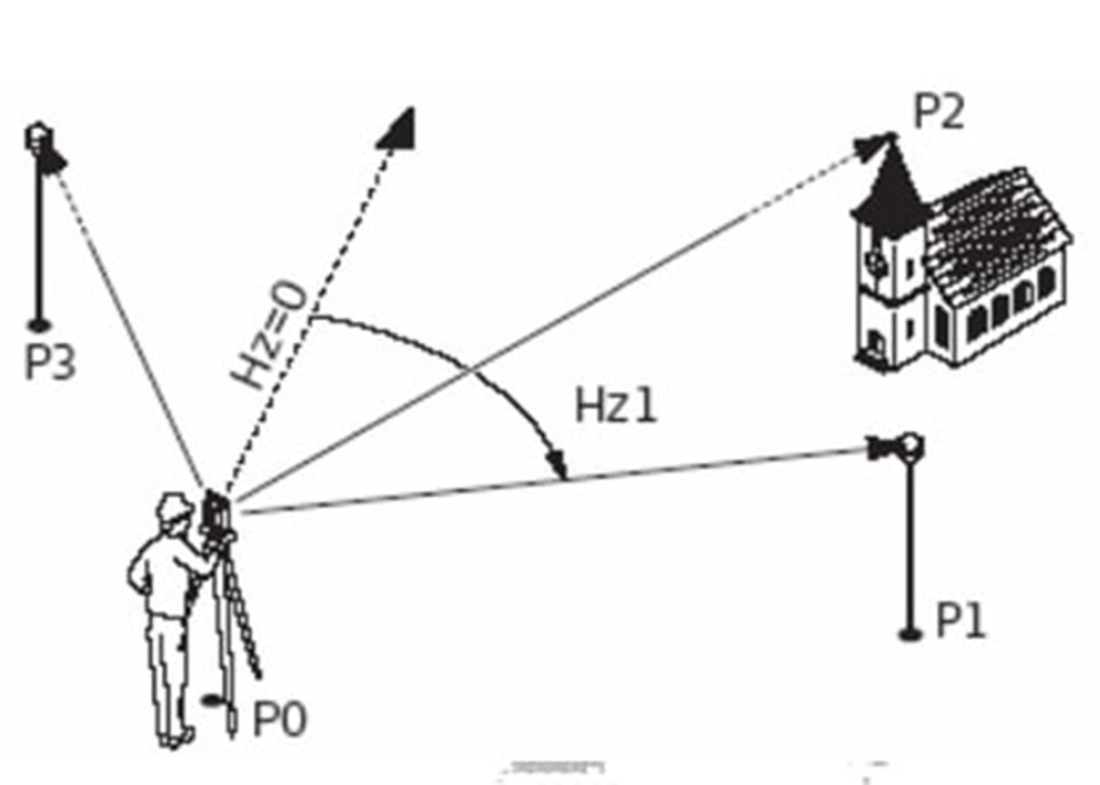 Cách định hướng trên máy toàn đạc điện tử TOPCON ES-GM 9 nguyên lý định hướng máy toàn đạc Topcon