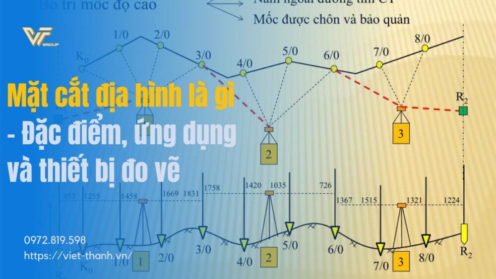 Mặt cắt địa hình là gì