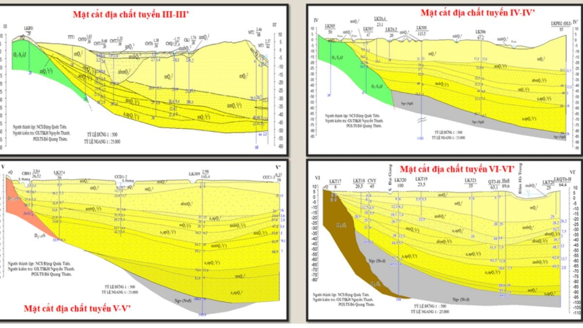 phần mềm vẽ mặt cắt địa chất