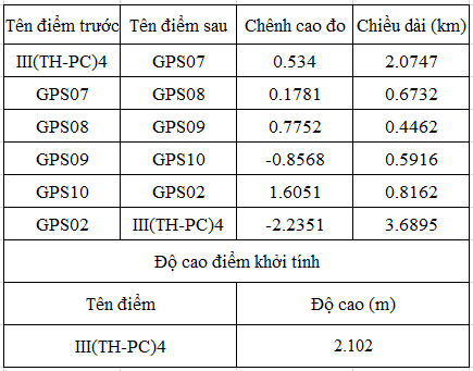 Hướng dẫn bình sai lưới độ cao bằng phần mềm HHmaps 2019 1 Bình sai lưới độ cao bằng phần mềm HHmasp