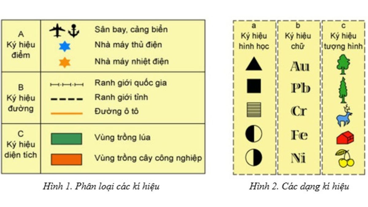 Cách đọc bản đồ địa hình