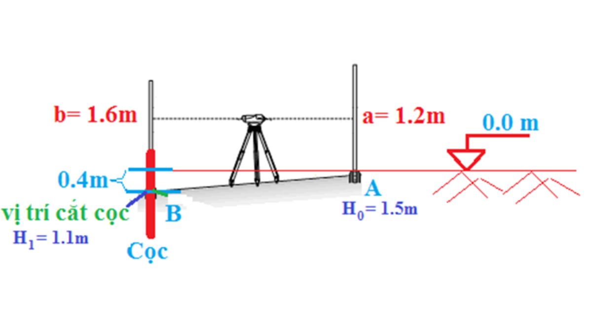 Cách tính cao độ khi chuyển trạm máy thuỷ bình chuẩn nhất 1 cách tính cao độ khi chuyển trạm máy