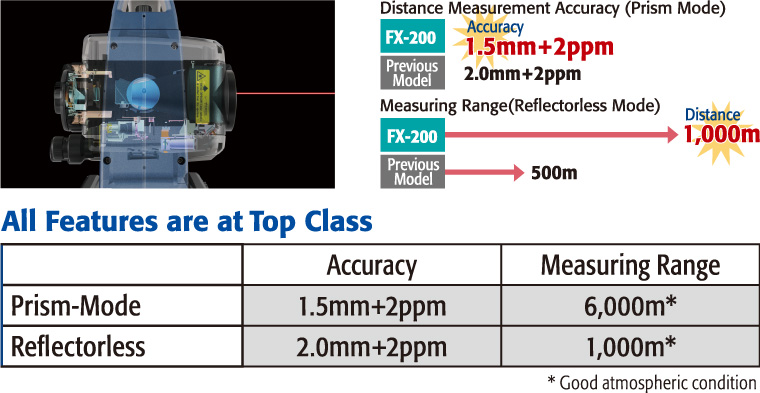 fx-200 series