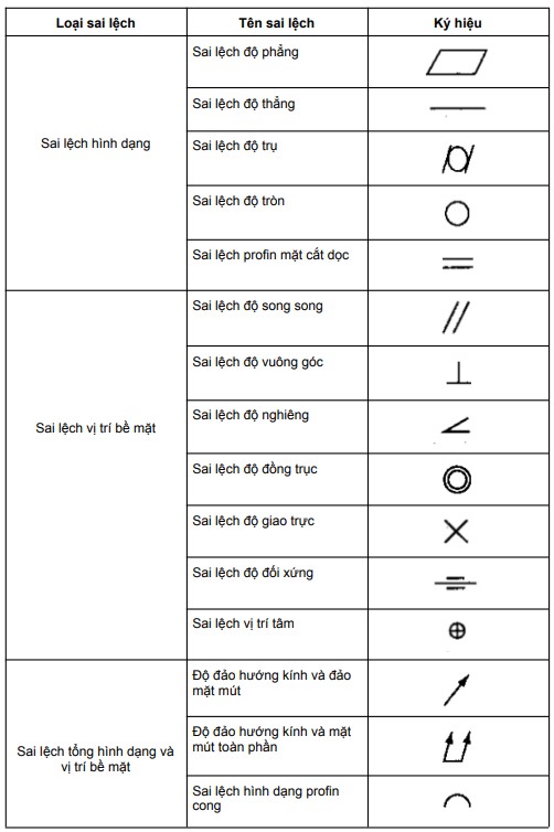 Giải mã các ký hiệu trong bản vẽ kỹ thuật