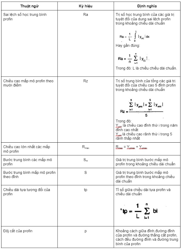 Giải mã các ký hiệu trong bản vẽ kỹ thuật