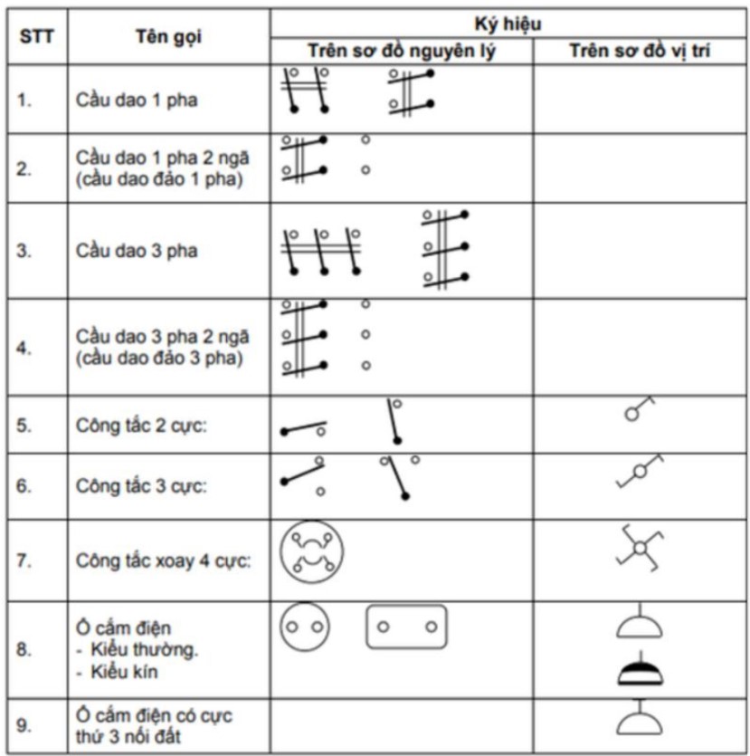 Giải mã các ký hiệu trong bản vẽ kỹ thuật