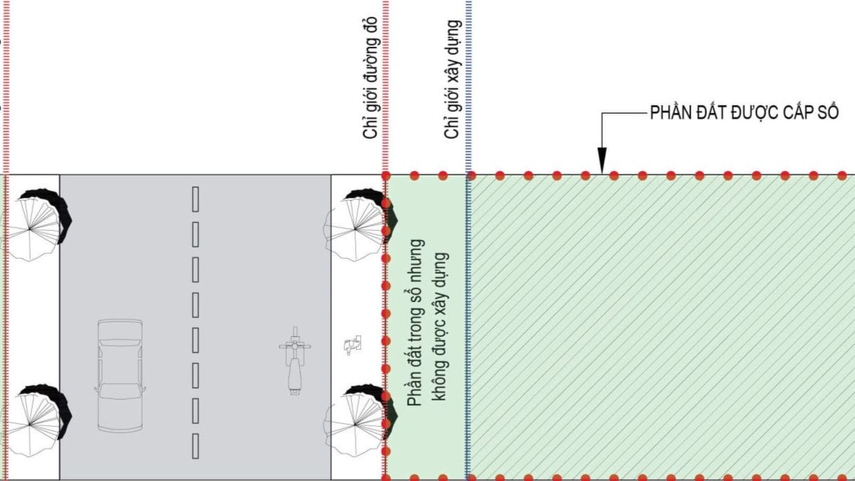thủ tục xin chỉ giới đường đỏ