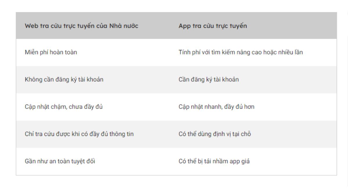 Tra cứu bản đồ quy hoạch bằng cách nào? Những thông tin bạn cần biết 5 tra cứu bản đồ quy hoạch