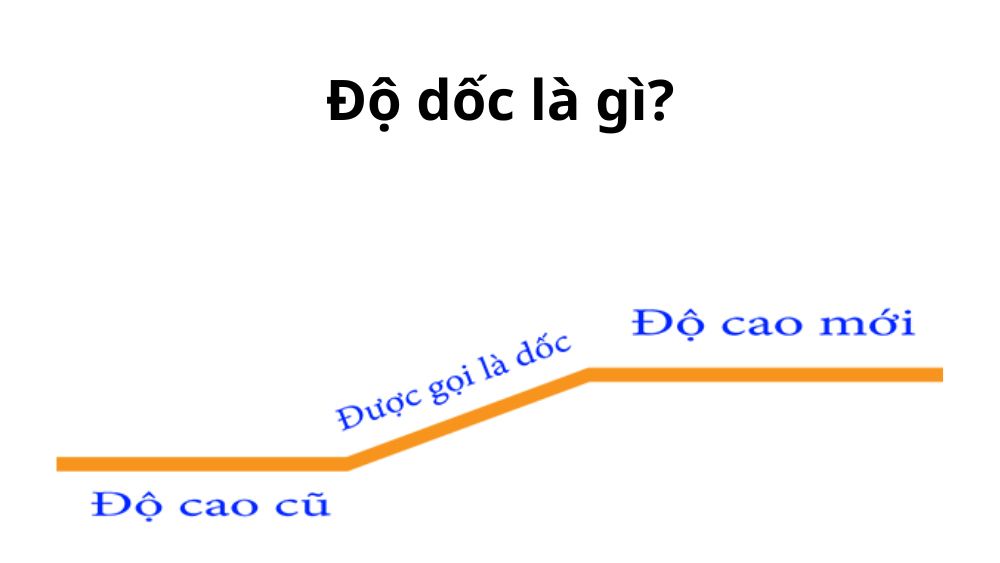 Độ Dốc Là Gì? Tìm Hiểu Khái Niệm, Công Thức Và Ứng Dụng Thực Tế