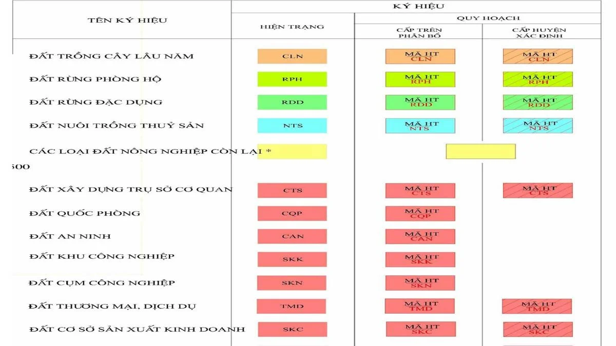 Màu sắc trên bản đồ quy hoạch: Hiểu rõ ý nghĩa và ứng dụng 1 Màu sắc trên bản đồ quy hoạch