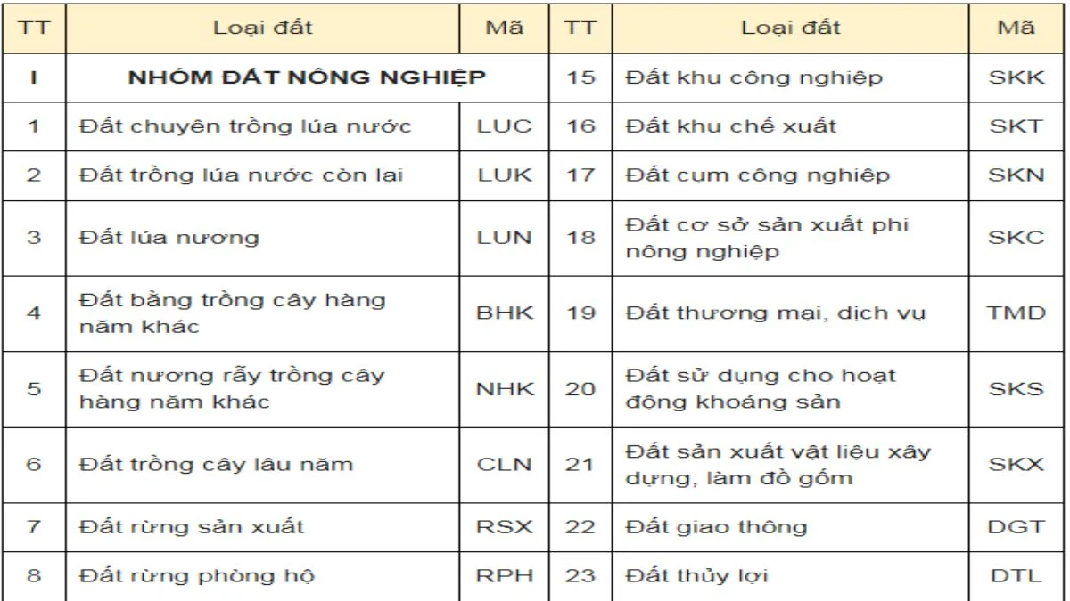 Màu sắc trên bản đồ quy hoạch: Hiểu rõ ý nghĩa và ứng dụng 2 Màu sắc trên bản đồ quy hoạch
