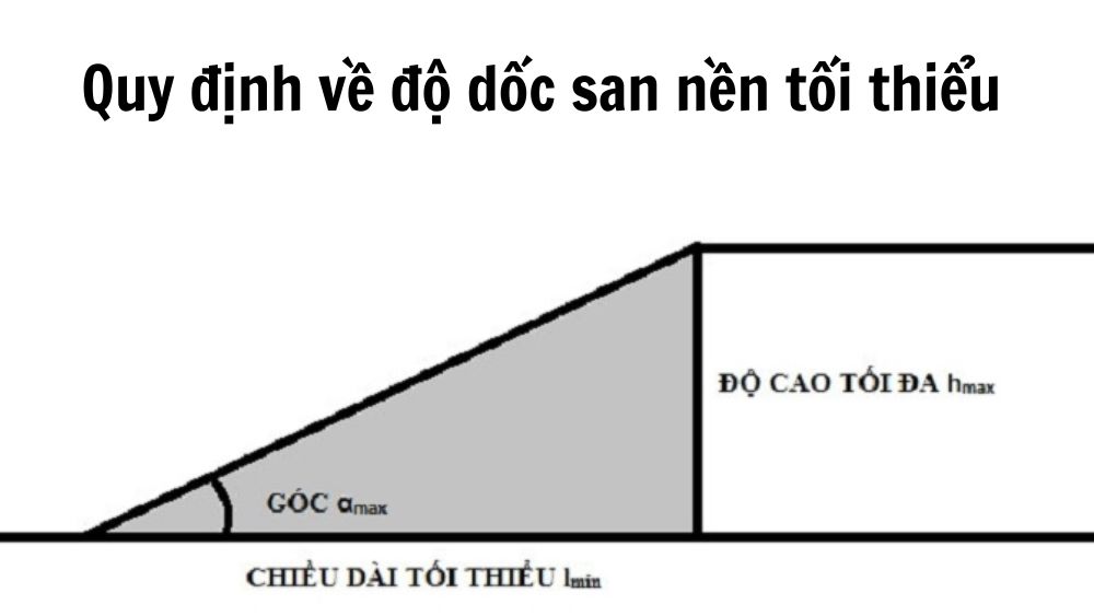 Độ dốc san nền tối thiểu trong công trình là bao nhiêu? 2 Quy định Về độ Dốc San Nền Tối Thiểu