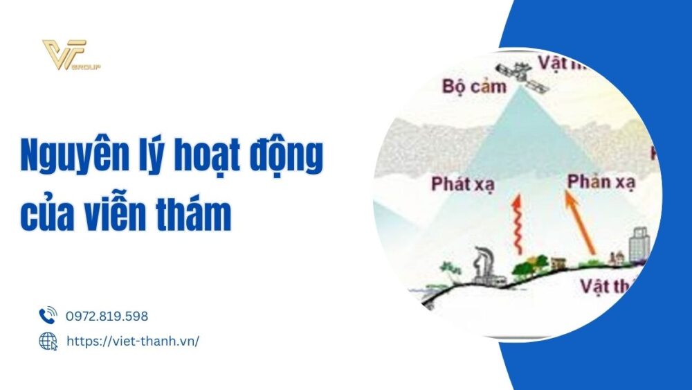 Nguyên lý hoạt động của viễn thám