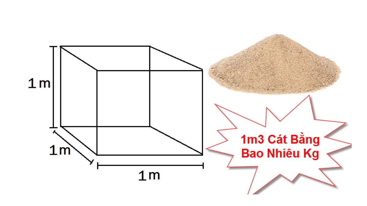 Ví Dụ Cụ Thể Về Tính Khối Lượng Cát Sỏi