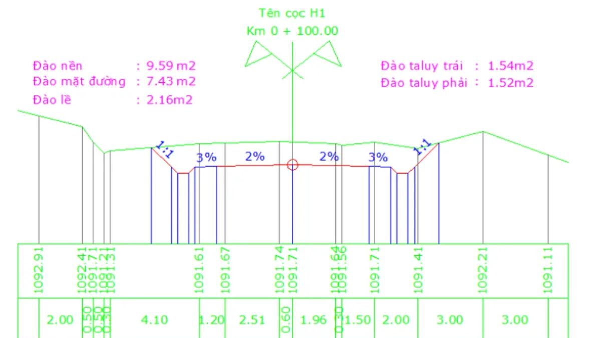 7. Những Lỗi Thường Gặp Khi Tính Khối Lượng Đào Đắp