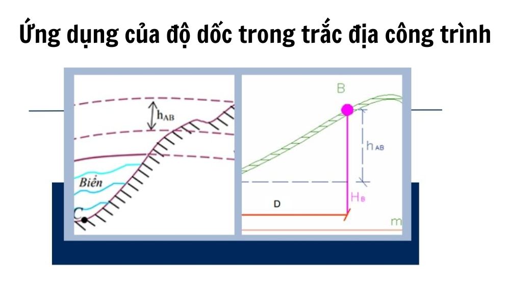 Độ dốc 10 là bao nhiêu độ? Ứng dụng trong trắc địa công trình 2 Ứng Dụng Của độ Dốc Trong Trắc địa Công Trình