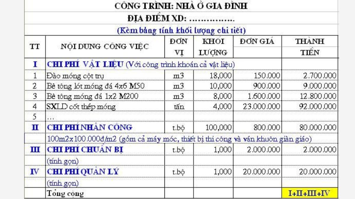 Mẫu dự toán công trình hạ tầng kỹ thuật mới nhất 2 Mẫu dự toán công trình hạ tầng kỹ thuật