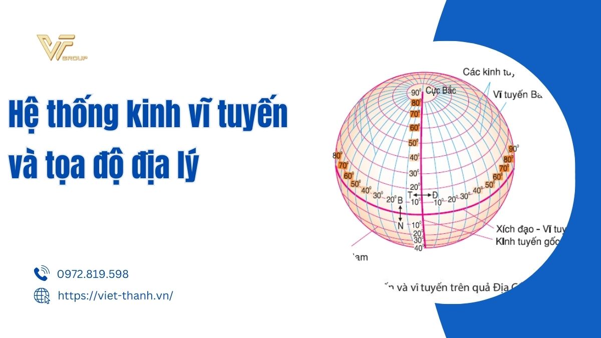 Hệ Thống Kinh Vĩ Tuyến Và Tọa độ địa Lý 