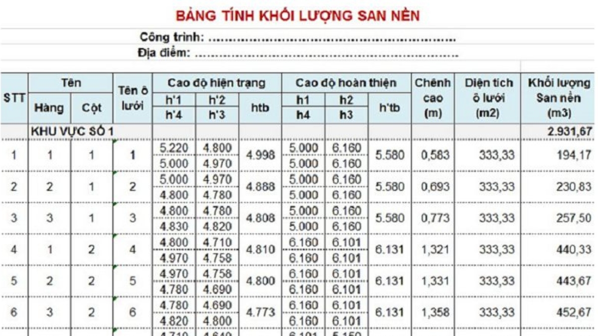 1. Tổng Quan Về Việc Tính Khối Lượng Bơm Cát