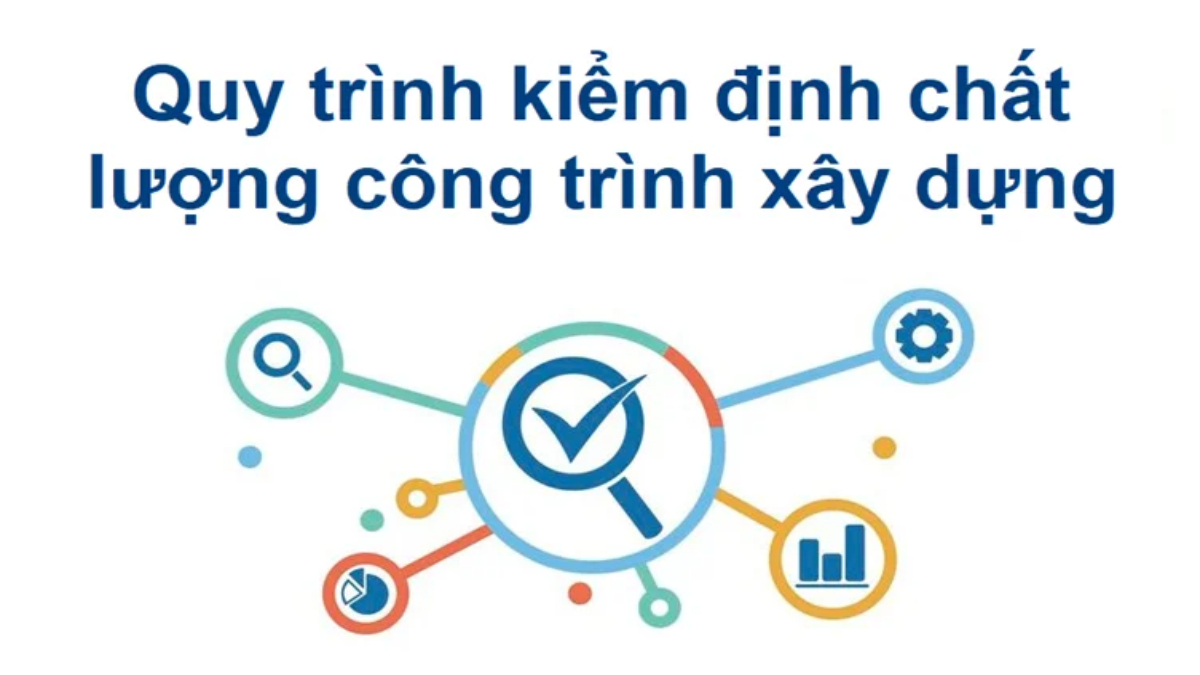 Kiểm định chất lượng công trình xây dựng là gì? Mục tiêu và quy trình kiểm định 3 kiểm định chất lượng công trình xây dựng