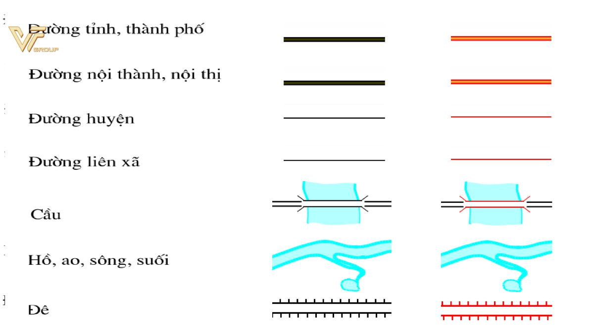 Những Lưu Ý Khi Sử Dụng Kí Hiệu Bản Đồ