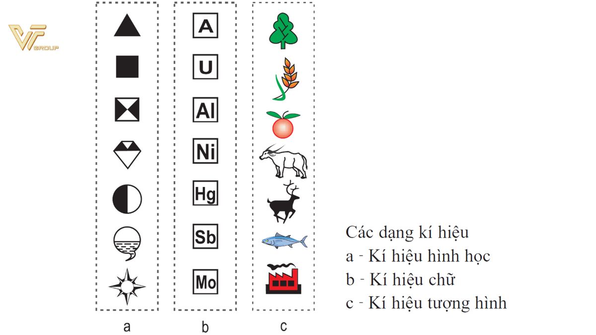 Kí Hiệu Bản Đồ Là Gì? Hướng Dẫn Chi Tiết Cách Hiểu Và Sử Dụng